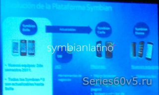 Symbian Carla и Donna melen поддерживать NFC и двухъядерные процессоры